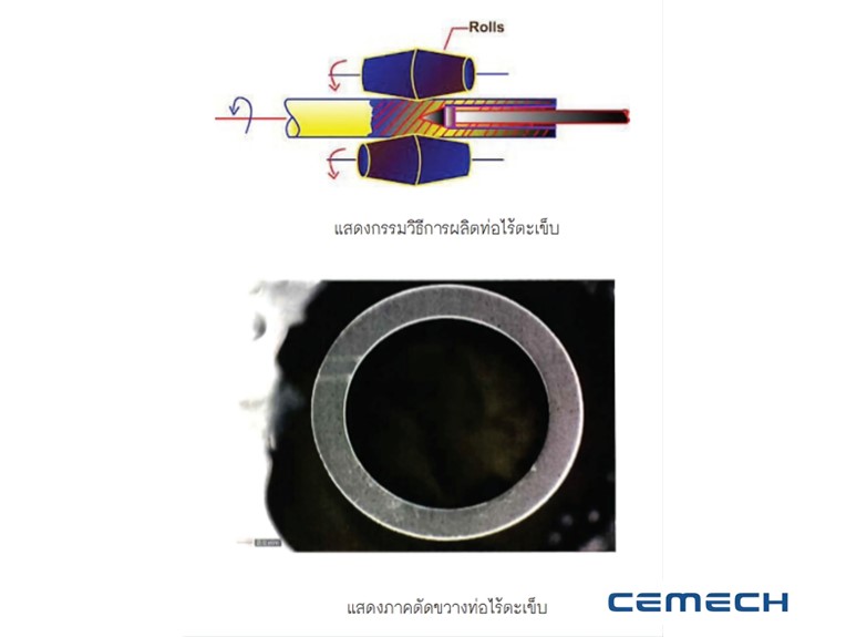 ภาพแสดง วิธีการผลิตท่อไร้ตะเข็บ (Seamless Pipe)